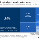 The Trillion-Dollar Smartphone Economy