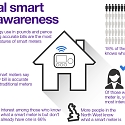 (PDF) Smart Energy Outlook