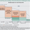 (PDF) BCG - Lower, and More Volatile, Oil Prices