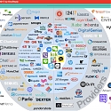 (Infographic) Chatbot Landscape 2017 by KeyReply - Where Does Your Bot Fit ?