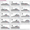 Visualizing The Coronavirus Stock Market Meltdown