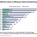 Native Advertising Measurement Is All Over The Map