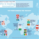 (PDF) WIPO - Global Innovation Index 2015 Report