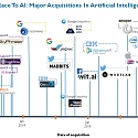 The Race for AI : Google, Facebook, Amazon, Apple In A Rush To Grab AI Startups