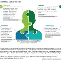 (PDF) Deloitte - The State of Cybersecurity at Financial Institutions