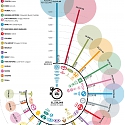 (Infographic) How Much Revenue Automakers Generate Every Second