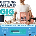 (Infographic) Getting Ahead And Staying Ahead In The Gig Economy