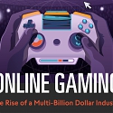(Infographic) Online Gaming : The Rise of a Multi-Billion Dollar Industry