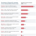 (PDF) Mckinsey - An Executive’s Guide to the Internet of Things