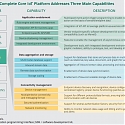 (PDF) BCG - Who Will Win the IoT Platform Wars ?