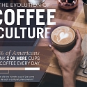 (Infographic) The Evolution Of Coffee Culture