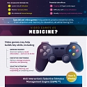(Infographic) Digital Therapeutics : Software-Powered Medicine