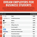 (Infographic) 50 Companies Business Students Dream of Working For