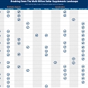 Breaking Down The Multi-Billion Dollar Supplements Landscape