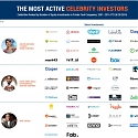 (Infographic) The Top 22 Celebrity Startup Investors And Their Investments