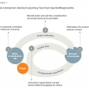 (PDF) Mckinsey - The New Battleground for Marketing-led Growth