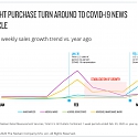 Key Consumer Behavior Thresholds Identified as Coronavirus Outbreak Evolvs