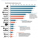 (Infographic) The World’s 20 Largest Tech Giants