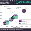 Blockchain and Robots: Buzzy, But Not Yet VC Blockbusters