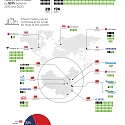 China Leading the Charge for Lithium-Ion Megafactories