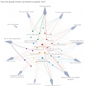 (PDF) WEF - Global Risks Report 2016