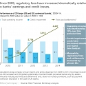 (PDF) Mckinsey - A Best-Practice Model for Bank Compliance