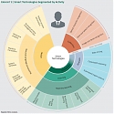 (PDF) BCG - Transforming Bank Compliance with Smart Technologies