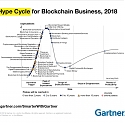 Majority of Business Blockchain Tools ‘Obsolete’ by 2021