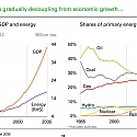 Getting to a Quadrillion Dollar World with a closer look at GDP growth, education and demographics