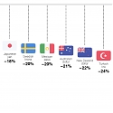 Yuan Devaluation is Tiny vs. Dramatic Drops in Euro, Yen and Ruble