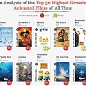 (Infographic) The Top 50 Animated Movies Of All Time