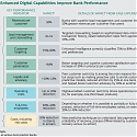 (PDF) BCG - Global Retail Banking 2016 Report