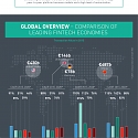 (Infographic) FinTech Market Outlook