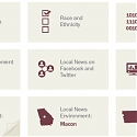 (PDF) Pew - Local News in a Digital Age