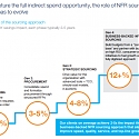 (PDF) Mckinsey - Turning Indirect Sourcing Into a Multimillion-Dollar Profit Center