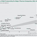 (PDF) BCG - R&D Productivity 2014: A Breakthrough Year for Biopharma