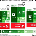 (PDF) FRB - Assets & Dept Across 3 Generation : Millennials, Gen X & Boomers