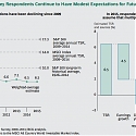 (PDF) BCG - Investors Anticipate a Soft Landing