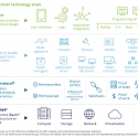 (PDF) Deloitte - Blockchain Technology for Investment Management Firms