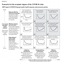 (PDF) Mckinsey - Safeguarding Our Lives and Our Livelihoods : The Imperative of Our Time