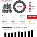 Vetting Alphabet’s $4 Billion in “Other Bets”