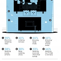 (Infographic) Cord Cutting, Streaming and Binge Watching Are the New Normal