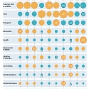 How Countries Spend Their Money