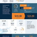 (Infographic) VC investment : On Pace to Reach Decade High This Year