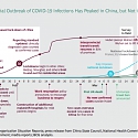 (PDF) BCG - COVID-19 Consumer Sentiment Snapshot #3 : Turning the Tide