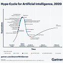 2 Megatrends Dominate the Gartner Hype Cycle for Artificial Intelligence, 2020