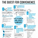 6 Factors Driving Consumers' Quest for Convenience