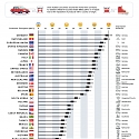 The World’s Most Respected ‘Made In’ Labels