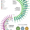 (Infographic) The 20 Most and Least Profitable Companies, Per Employee