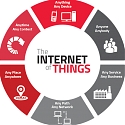 (Infographic) Top 3 Elements of Internet of Things Success